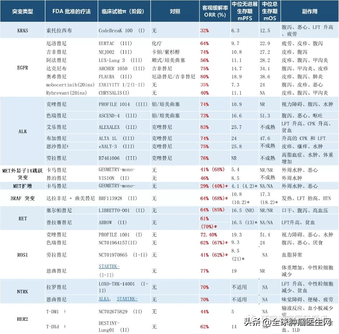 肺癌患者为什么要做基因检测这篇文章告诉你答案