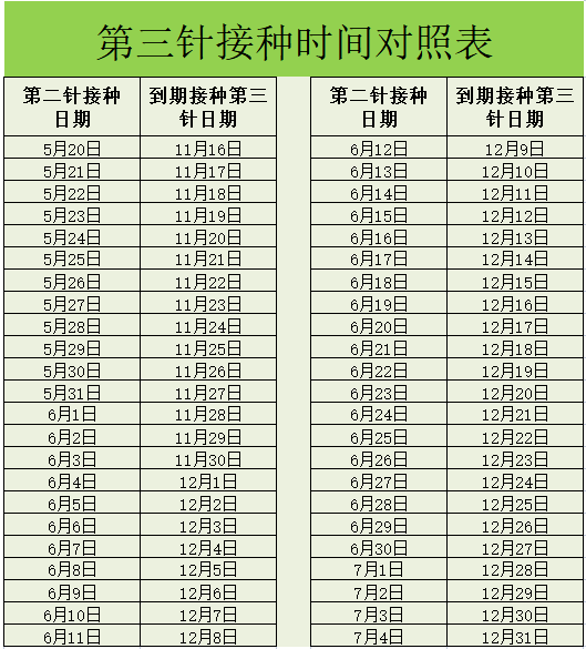 新冠疫苗第三针接种时间对照表