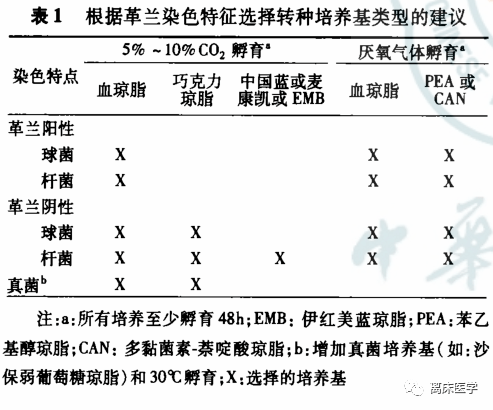 未发现阳性则应转种厌氧和需氧血平板,然后继续培养监测至最终报告的