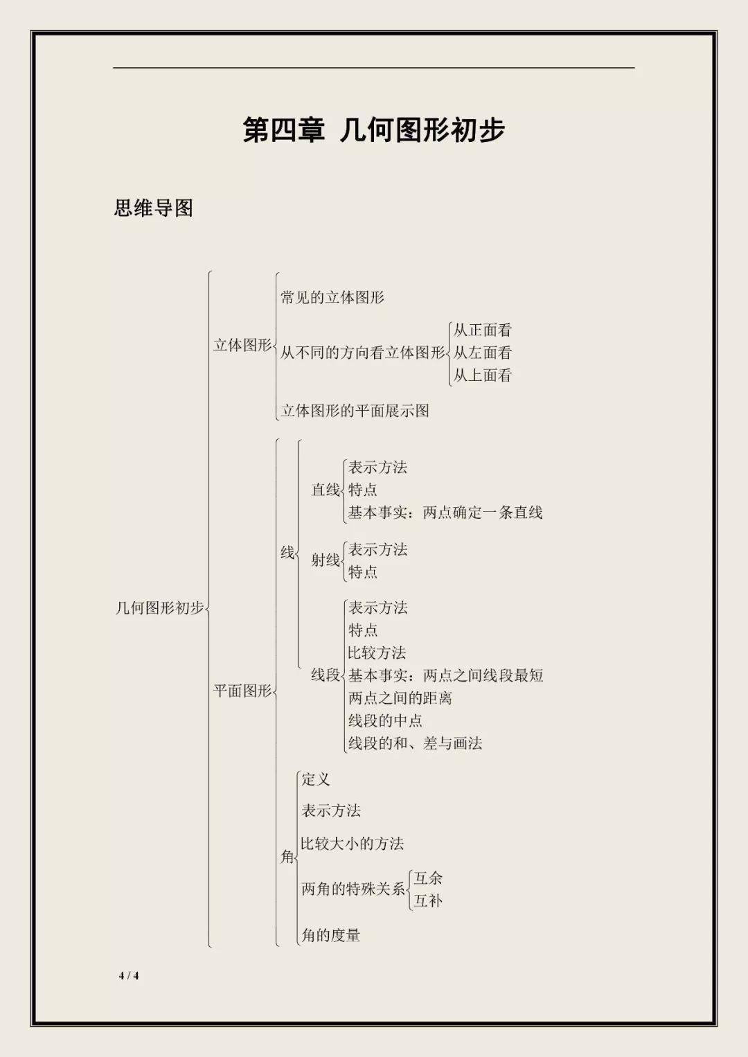 初中数学七至九年级看过来数学上册思维导图汇总