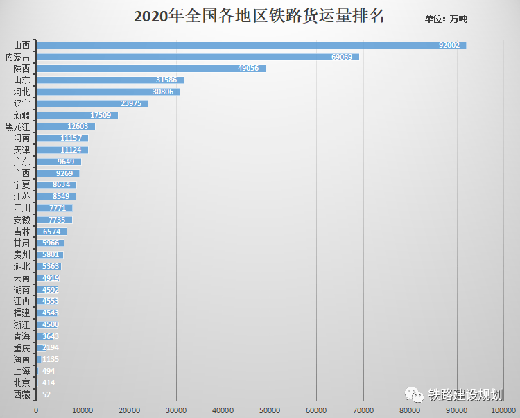 全国各省高速铁路里程排名