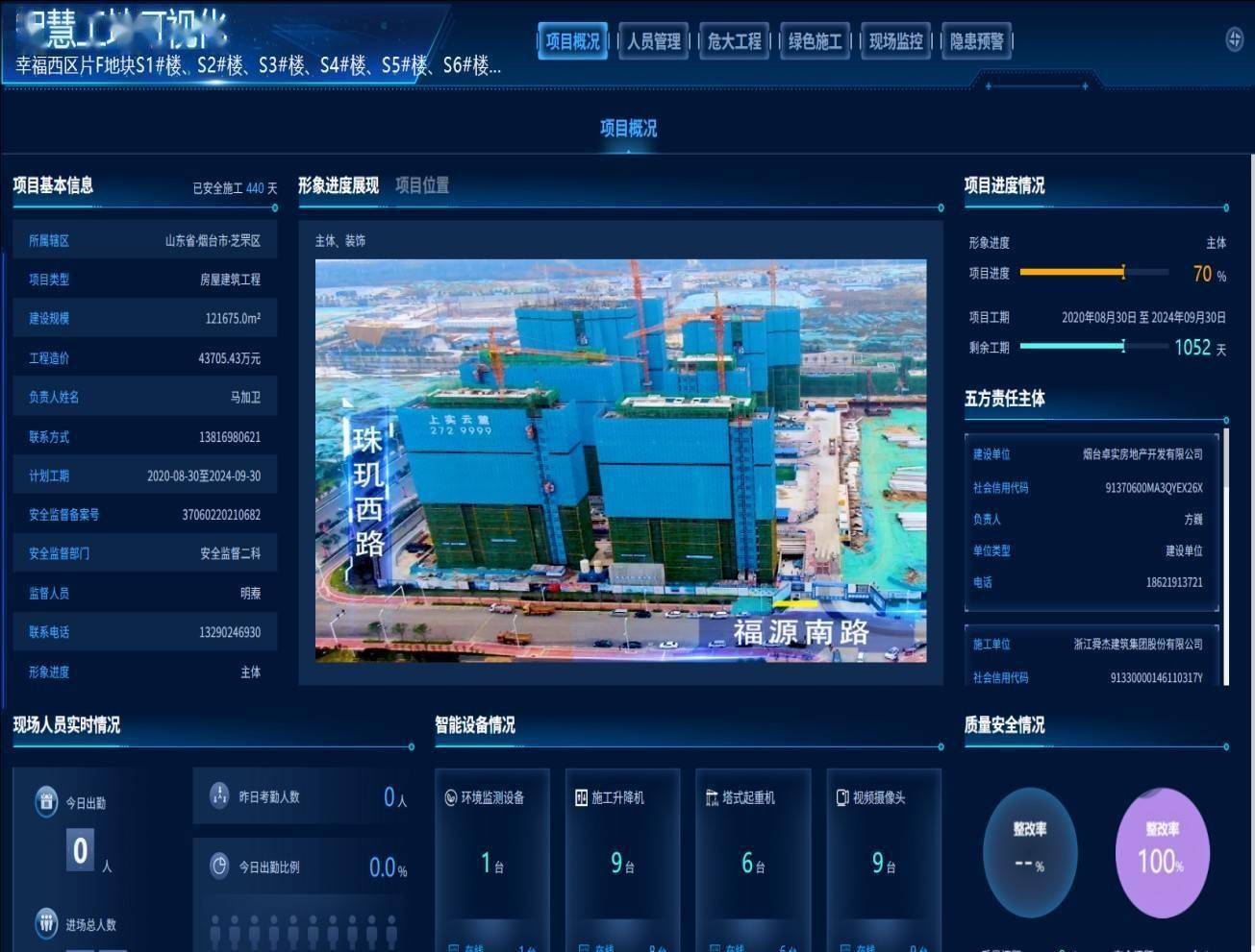 高清摄像机实时监控芝罘区73个在建项目智慧工地全覆盖