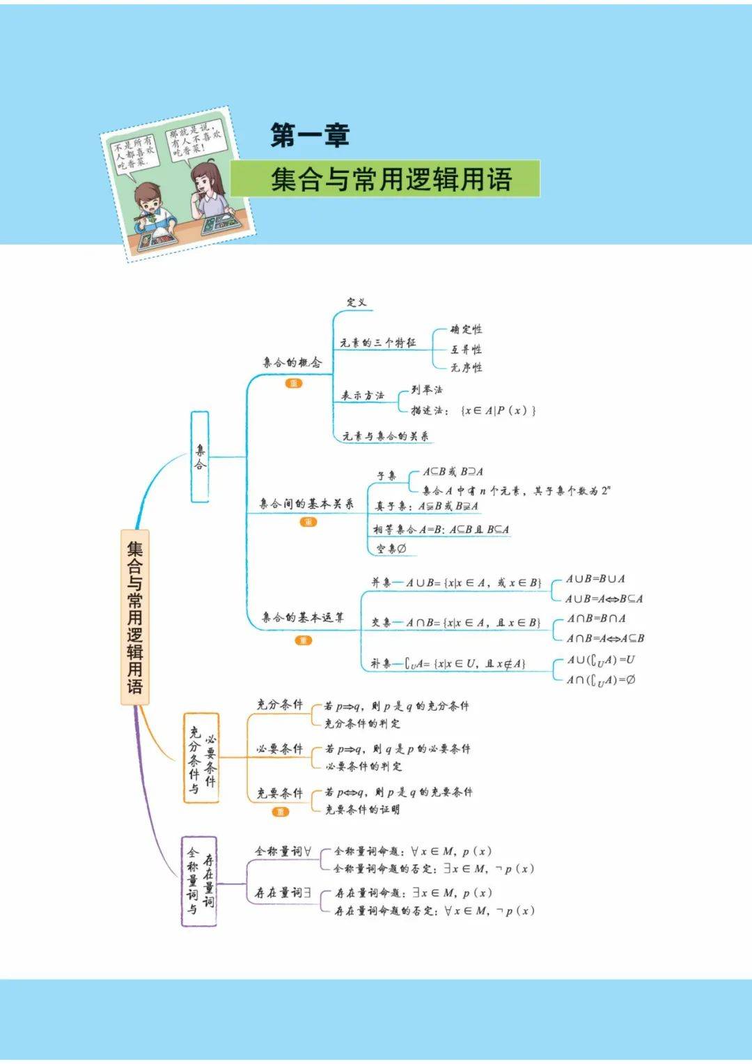 高中数学新教材思维导图