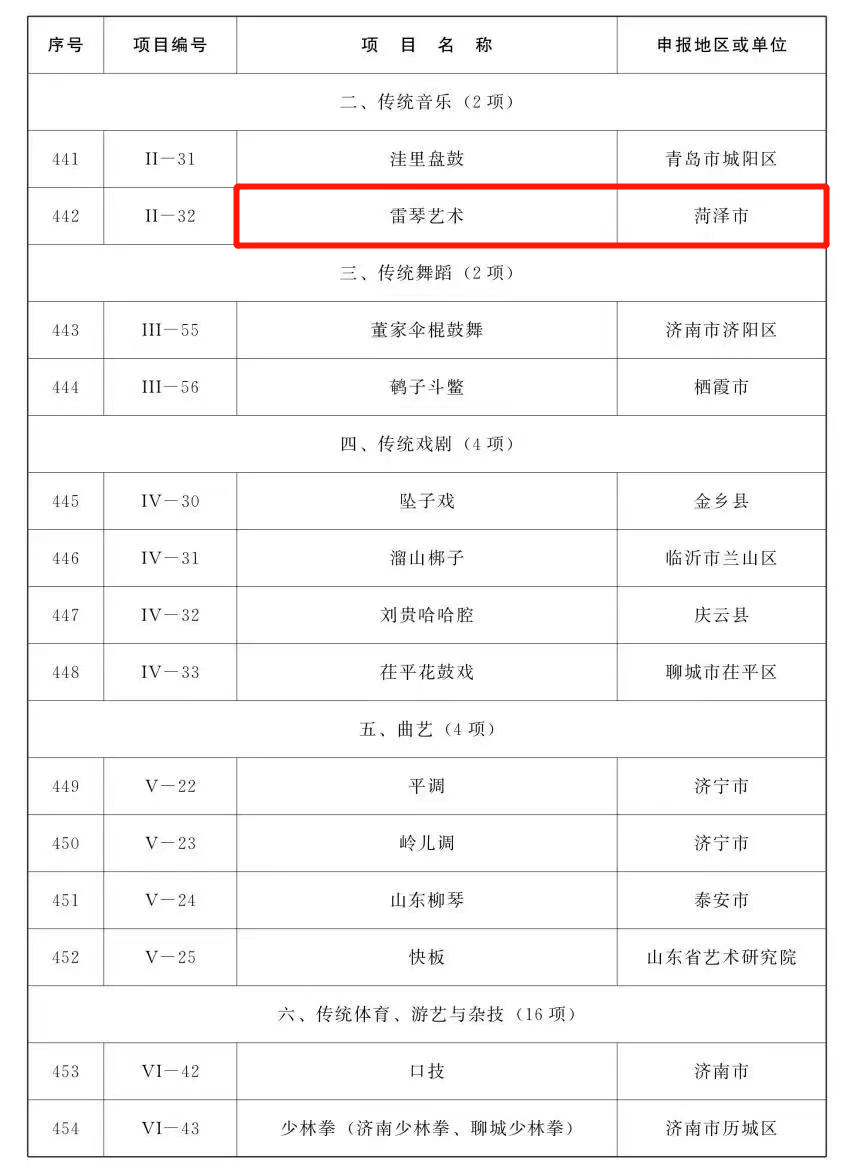 菏泽这19项入选!_巨野县_技艺_保护