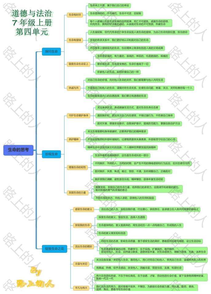 思维导图道德与法治七年级上册第四单元生命的思考
