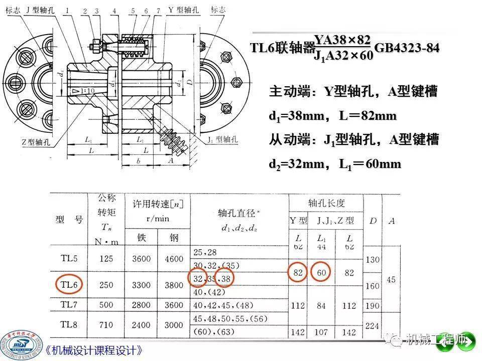 【机械设计】机械设计课程设计第一讲:传动方案与参数