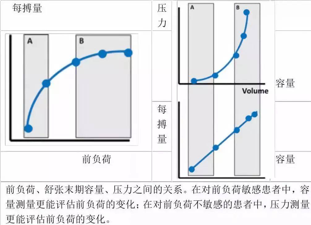 十问十答:cvp能否有效指导液体管理?_患者_反应_测量