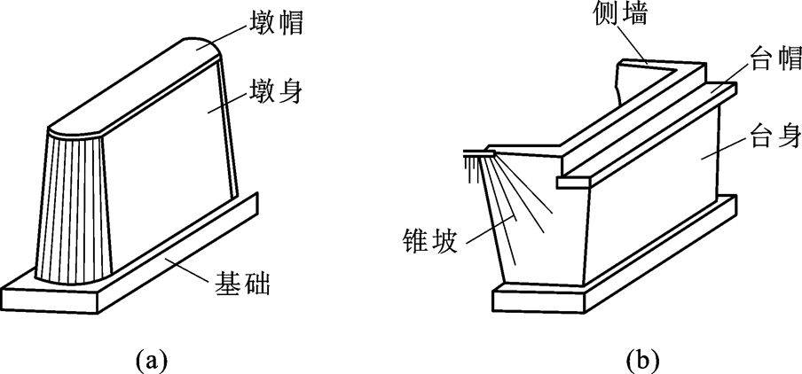 图11-4 桥梁下部结构的桥墩与桥台(a)桥墩(b)桥台