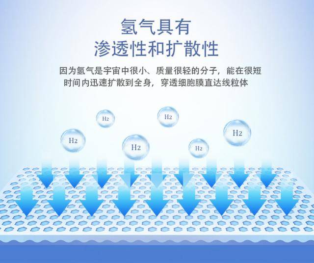 什么是水素水?其实通俗来说就是含有氢气的水,氢气具有抗炎作用