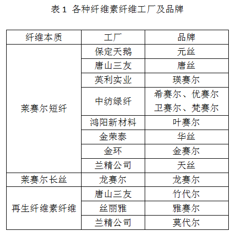 莫代尔莱赛尔希赛尔瑛赛尔雅赛尔所谓赛尔是何尔尔