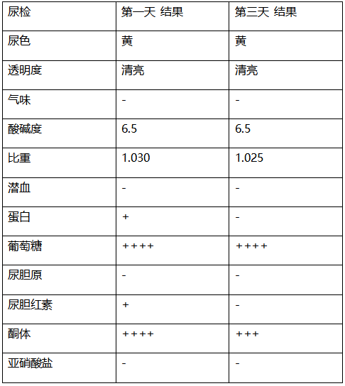 球蛋白升高可能跟机体存在炎症有关;胰淀粉酶与脂肪酶明显升高,提示