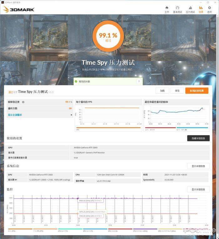 3dmark的timespy压力测试,通过20轮跑分测试之后,显卡通过压力测试