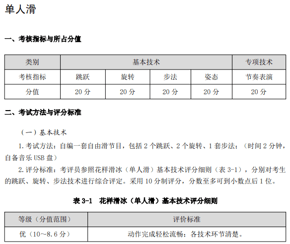 花样滑冰 | 2022年体育专项考试方法与评分标准