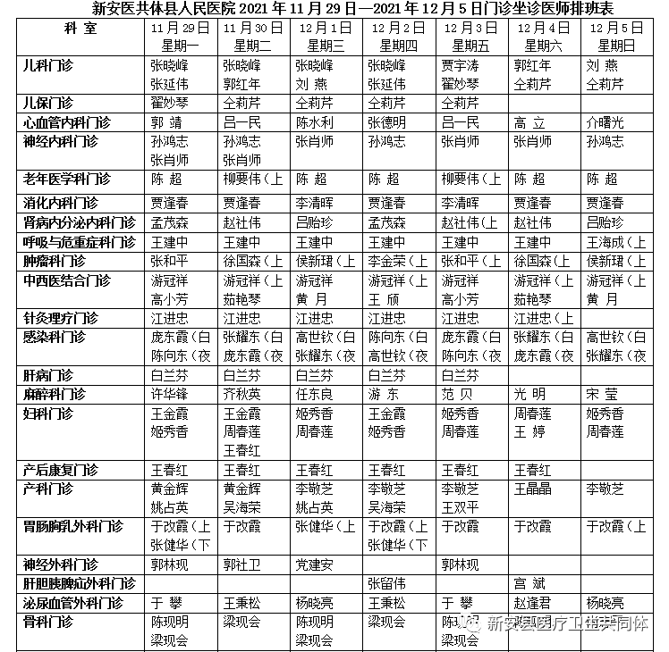 新安医共体各成员单位11月29日—12月5日专家坐诊时间表