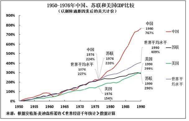 罗思义:苏联解体后,只有中国有这种实力