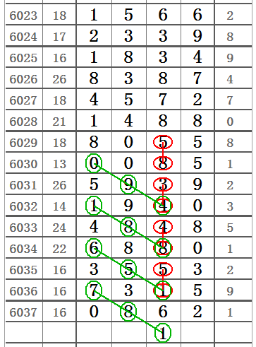 排列五21320期]精彩图规_常就得_规靓_感觉