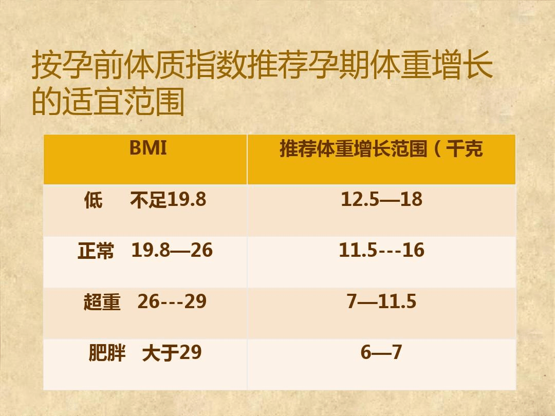孕肚形状有多种,最为难孕妈妈的要属