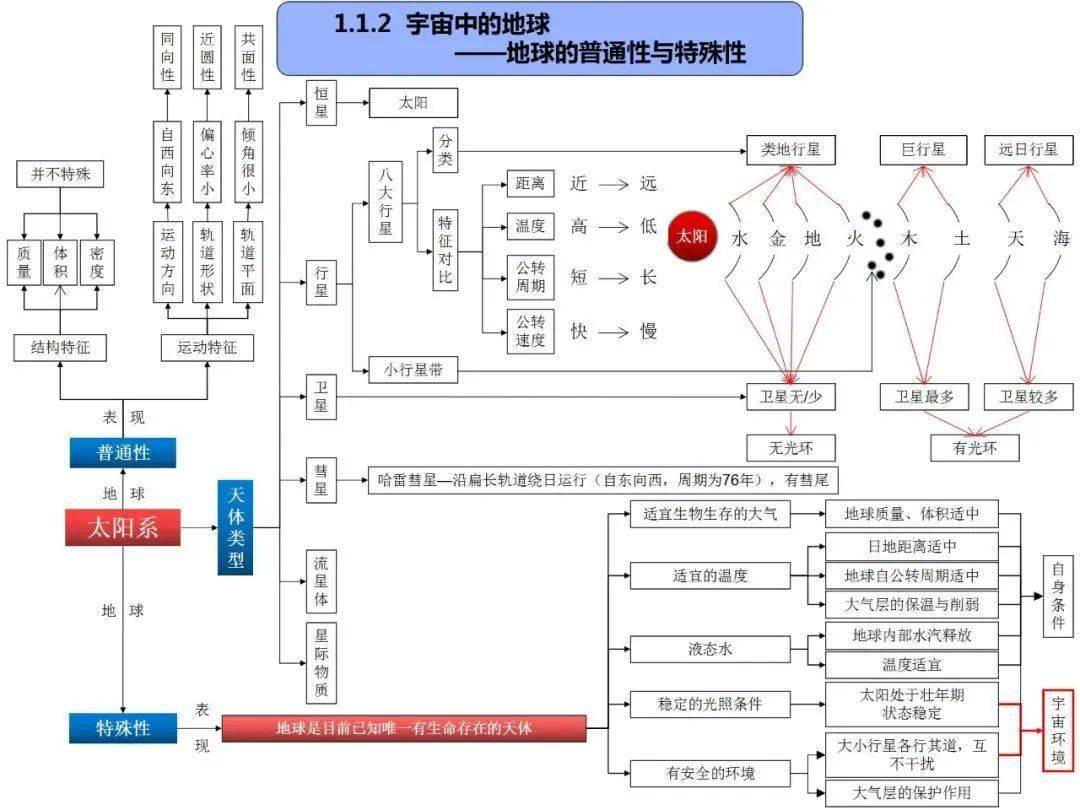 高中地理思维导图全套