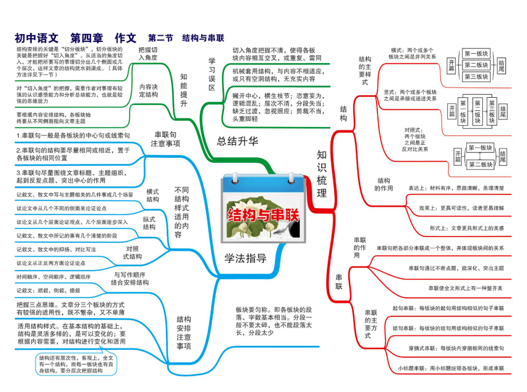 初中语文超全思维导图22张图涵盖所有知识点快来收藏