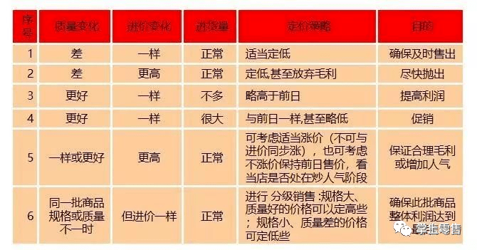 批发讲价技巧