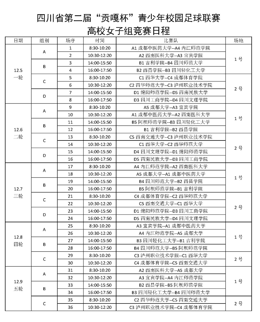 第二届"贡嘎杯"青少年校园足球联赛(分区赛)高校组