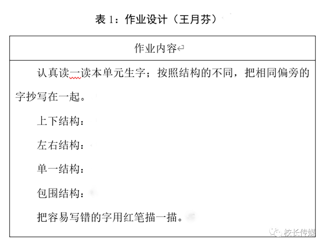 这份作业设计选自上海市教委王月芬博士的案例,同样是抄写的作业,但是