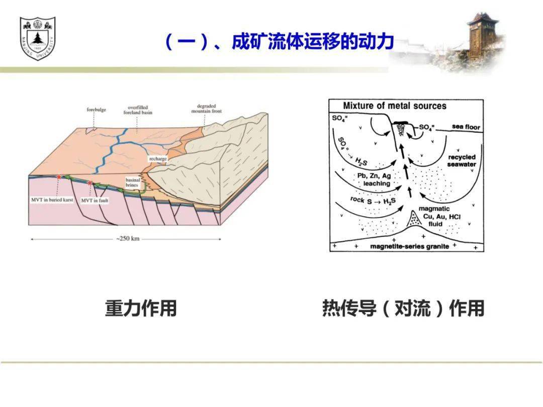 倪培成矿流体与热液矿床成矿模式