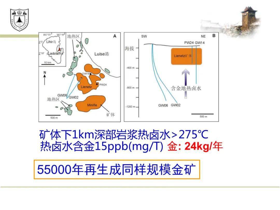 倪培成矿流体与热液矿床成矿模式