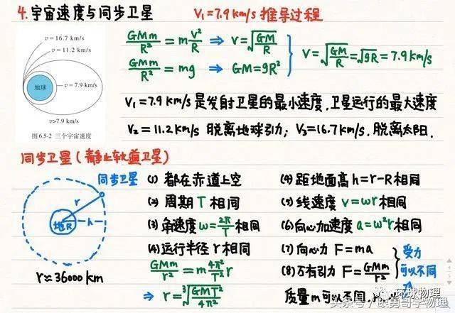 高中物理重难知识点手写笔记这么记笔记早晚做学霸