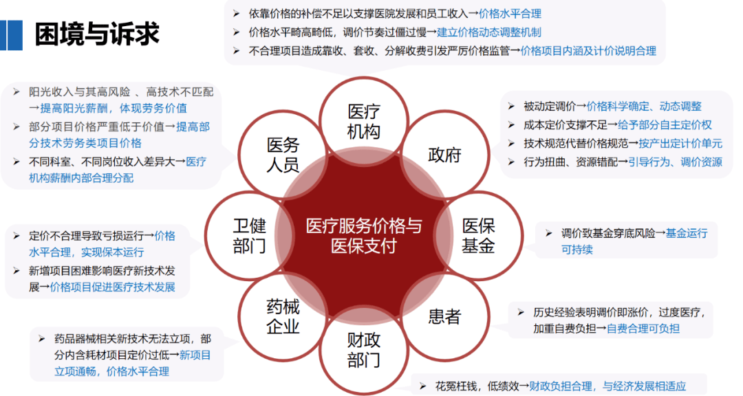 推进医疗服务价格改革提升人民健康水平