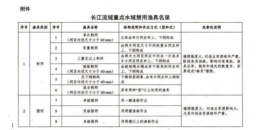 原《农业部关于长江干流禁止使用单船拖网等十四种渔具的通告(试行》