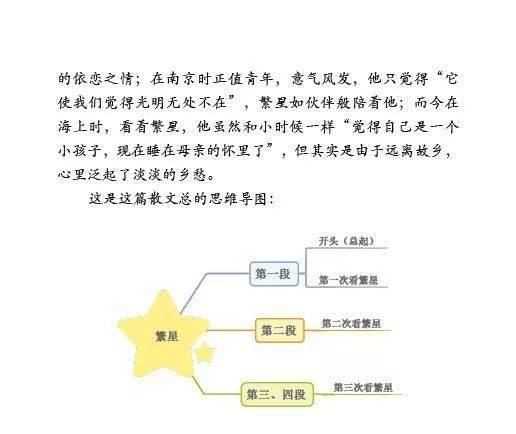 思维导图名家散文繁星附分析课文步骤