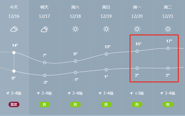 颍上寒潮预警接下来的天气很刺激