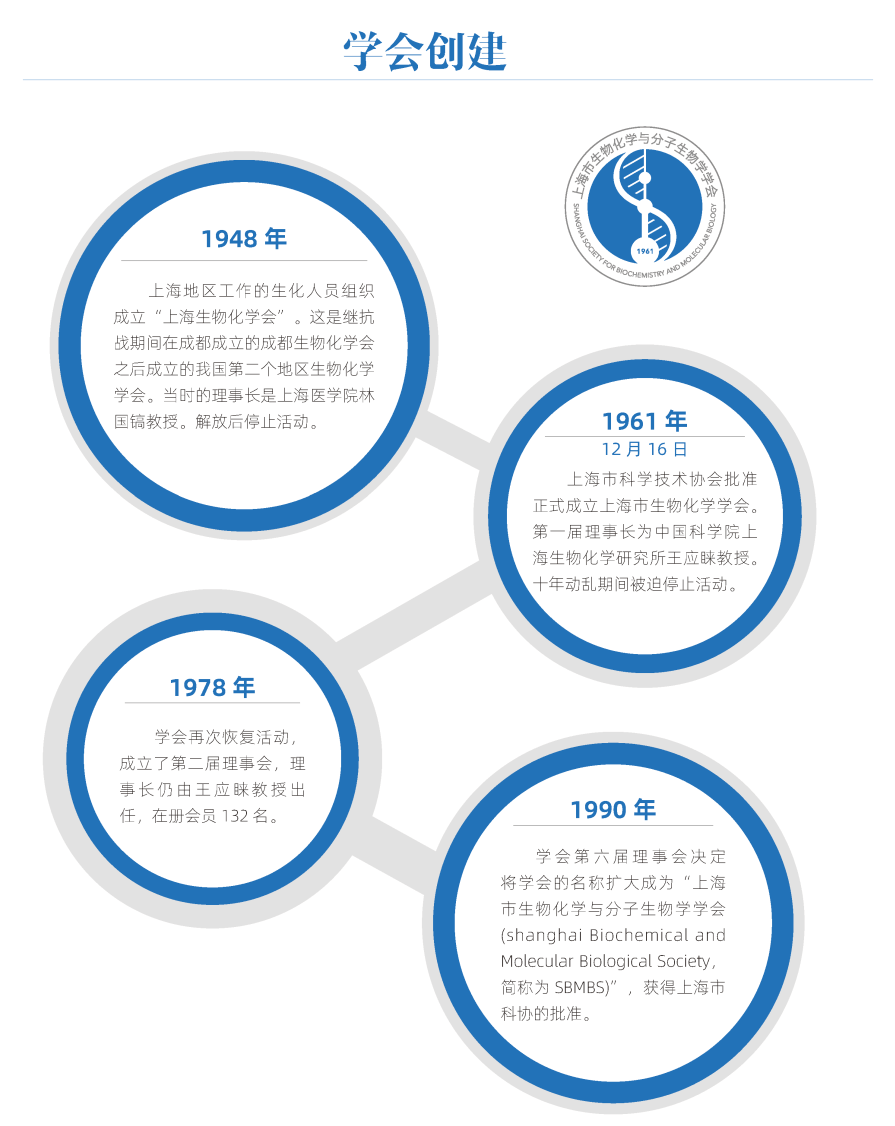 热烈庆祝上海市生物化学与分子生物学学会成立60周年_邹承鲁_曹天钦