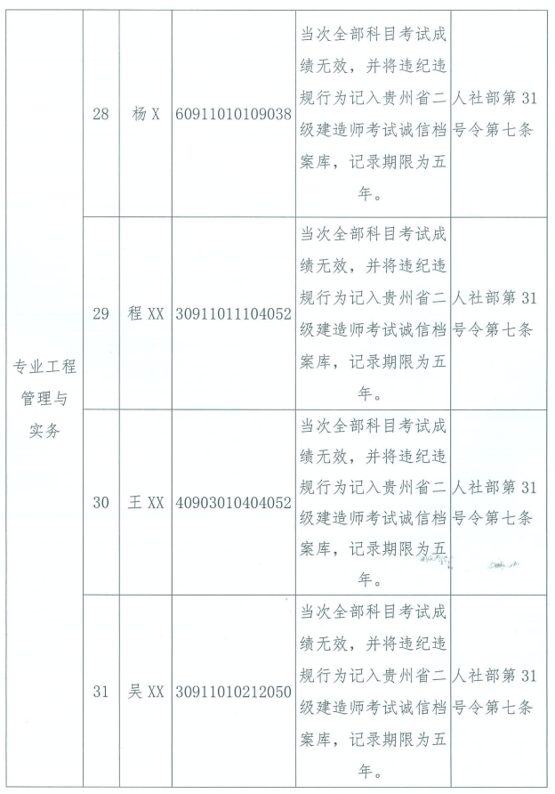 4、内蒙古高中毕业证编号：高中毕业证编号怎么填？