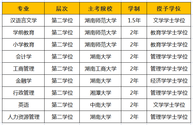2、广东高中毕业证哪里可以查：广东普通高中毕业证的学号在哪里查？