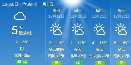 9℃,息烽县1.6℃,清镇市2.4℃显得更冷,最冷仍属于开阳县,气温仅1.