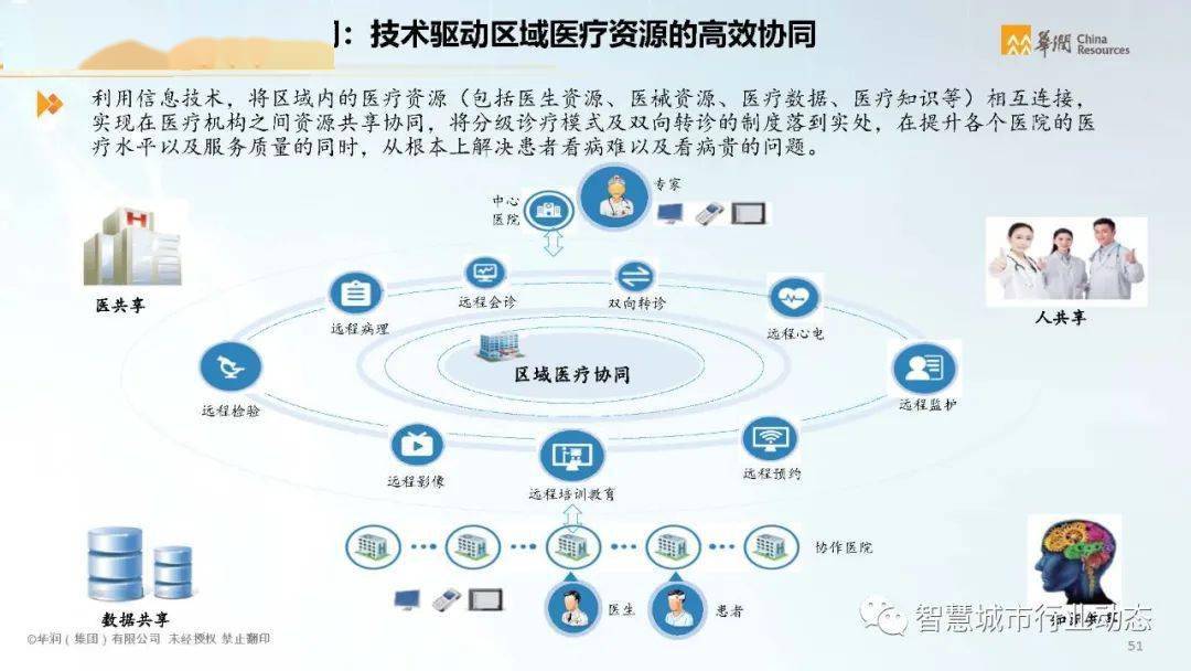 智慧医疗应用参考医疗行业数字化转型报告全文