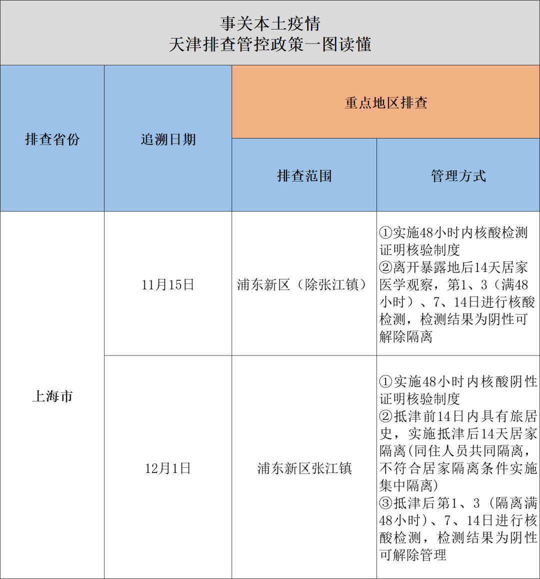 2022天津双节防疫政策来了涉及通勤离津来返津