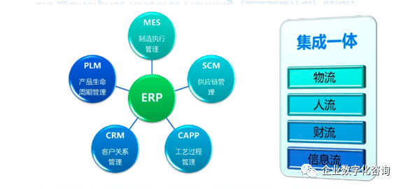 企业信息化的未来是什么