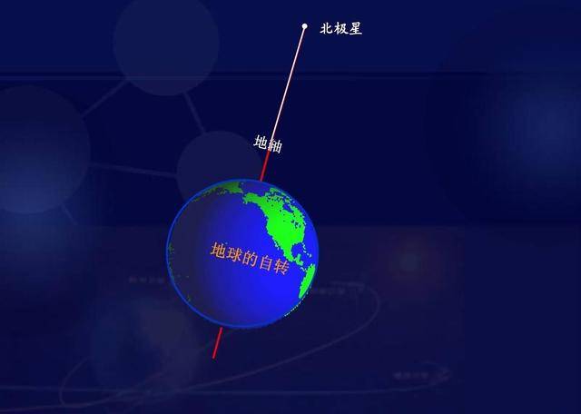在北半球如何确定东南西北方位,北极星是最常用的自然指示物_地球