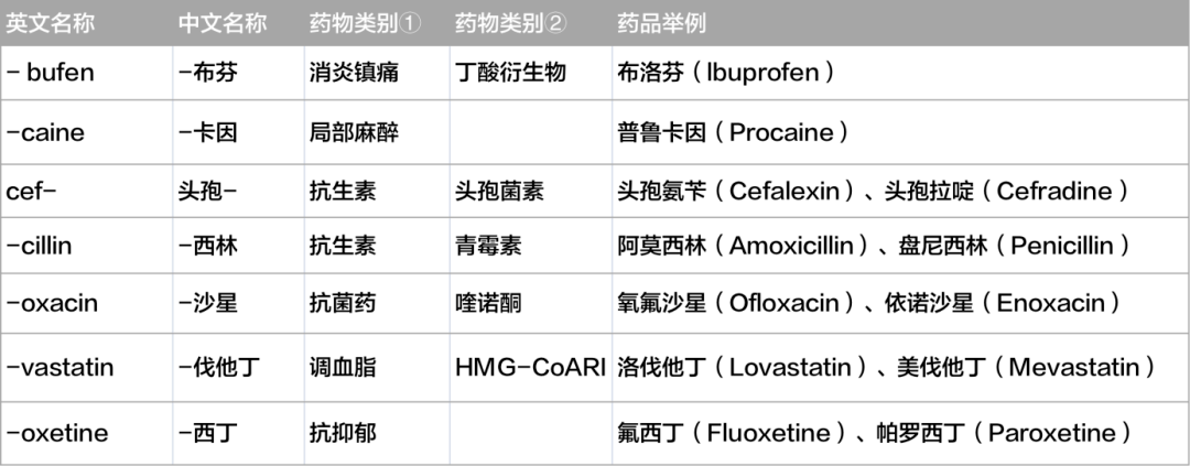 释疑丨"扑"敏"苯…药名里的这些字,代表含