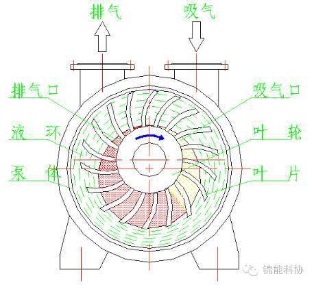 解读汽轮机的"真空严密性试验"和"破坏真空"_搜狐汽车