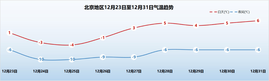 千万顶住冷空气又来北京部分地区或将迎降雪最低气温是