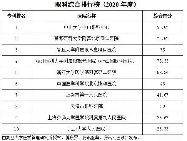 2021中国医院互联网影响力排行榜发布0211月18日,中国工程院公布2021