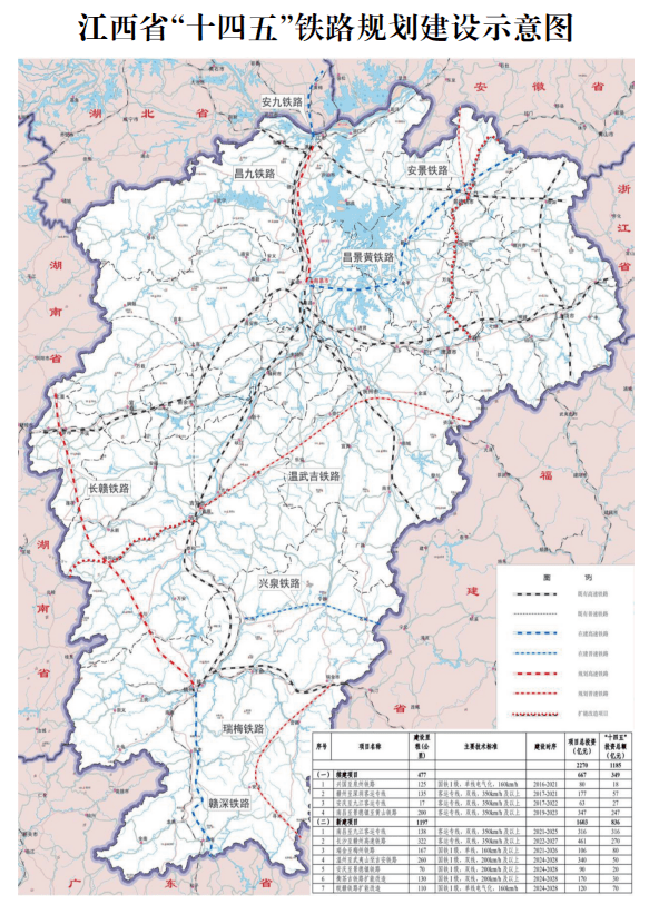 江西要新建这些铁路,公路,地铁._规划_建设