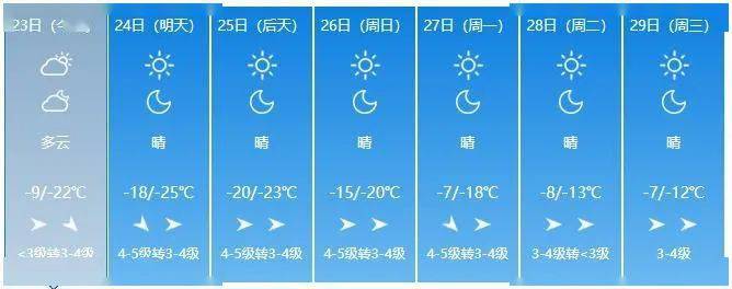 一周省内各地天气预报长春吉林四平辽源通化白山松原白城延吉小编提醒