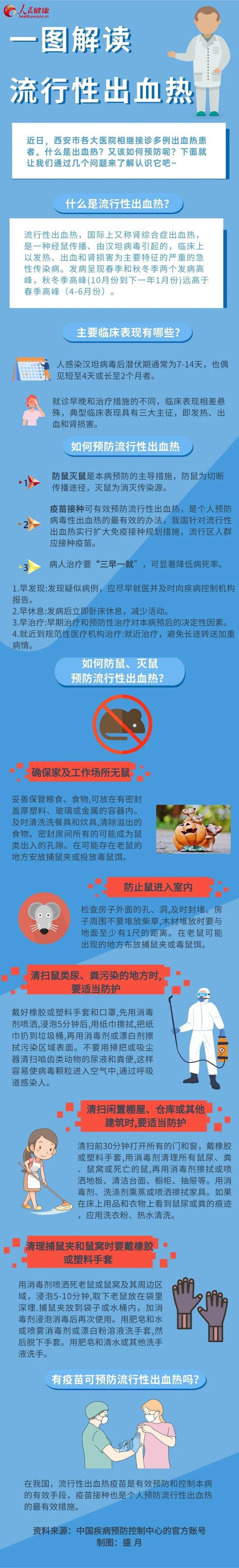 【健康科普】流行性出血热可怕吗?一图看懂如何防治_侵权_刘振满_审核