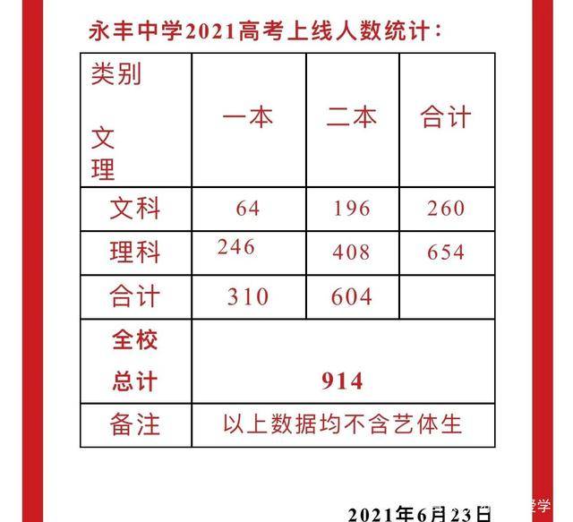 全南中学2021高考喜报