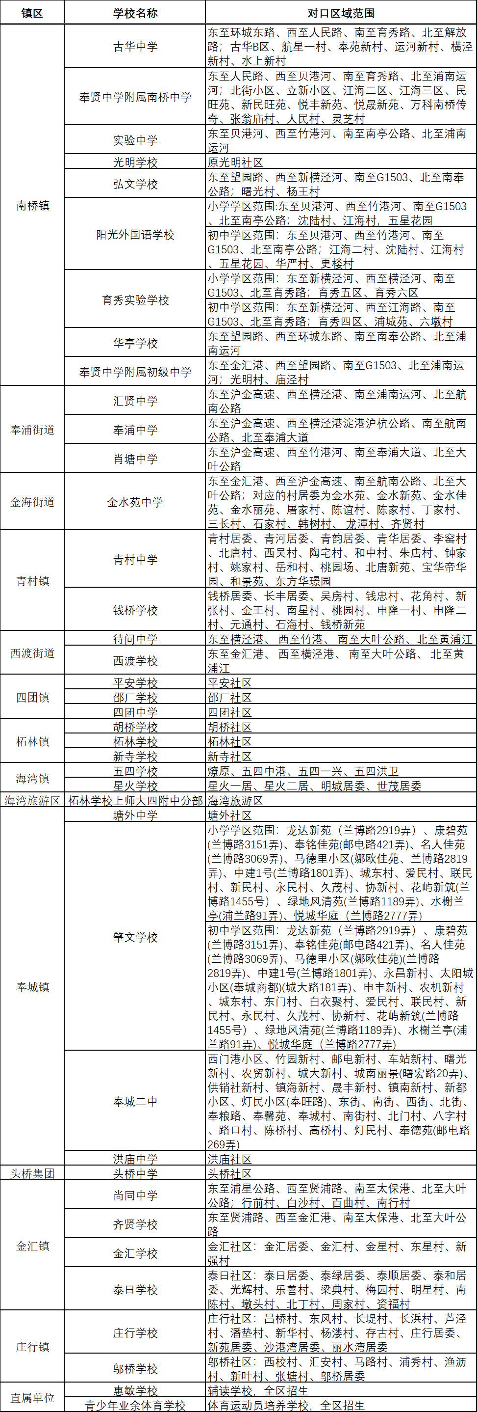 外祖父母),且持有相应的产权人仅为直系亲属或本人的住宅类房产证或